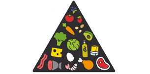 keto dijeta prehrambena piramida
